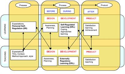 Theory of Self- vs. Externally-Regulated LearningTM: Fundamentals, Evidence, and Applicability